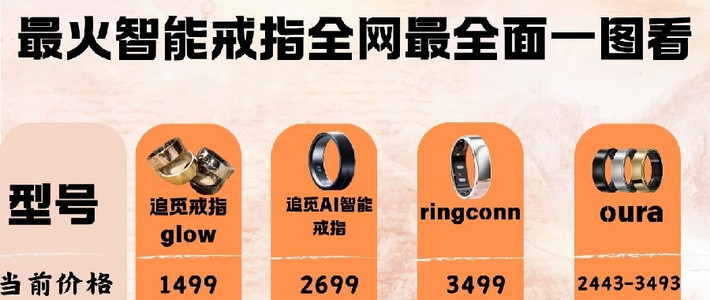 智聯(lián)空天 深圳全民北斗科技引領(lǐng)智能戒指與衛(wèi)星終端融合新紀(jì)元